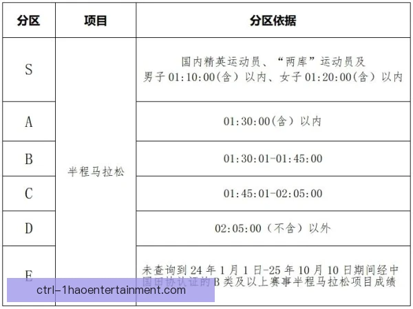 边路组合保级分数预估，抢分效率决定命运